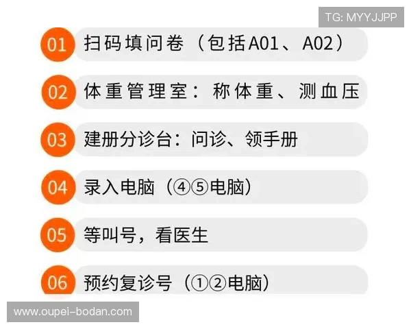 正反波胆的区别避坑指南品牌入口下载评测