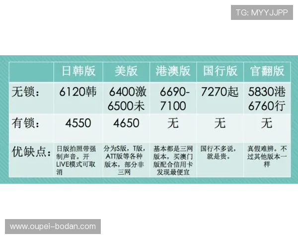 波胆平台对比评测防骗避坑指南 波胆平台对比评测防骗避坑指南